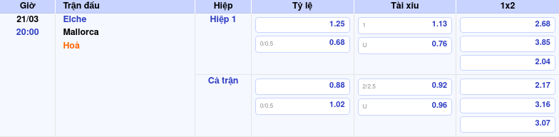 Thông tin bảng tỷ lệ kèo bóng đá Elche vs Mallorca