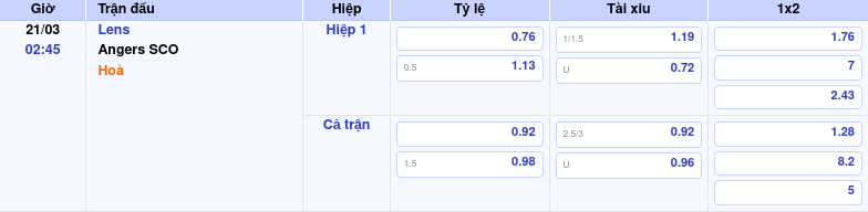 Thông tin bảng tỷ lệ kèo bóng đá Lens vs Angers SCO