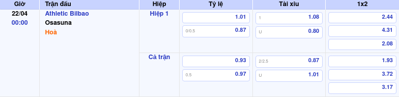 Thông tin bảng tỷ lệ kèo bóng đá Athletic Bilbao vs Osasuna
