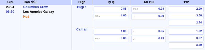 Thông tin bảng tỷ lệ kèo bóng đá Columbus Crew vs Los Angeles Galaxy