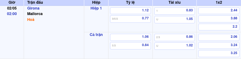 Thông tin bảng tỷ lệ kèo bóng đá Girona vs Mallorca