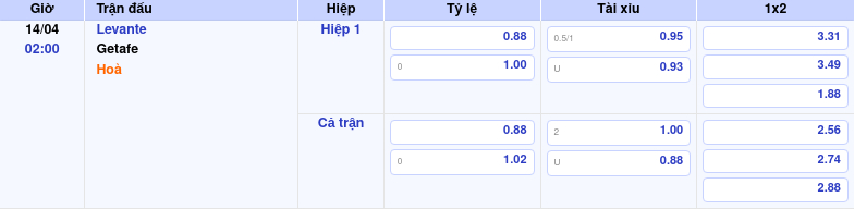 Thông tin bảng tỷ lệ kèo bóng đá Levante vs Getafe