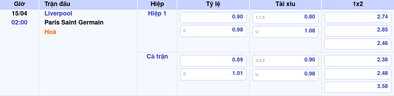 Thông tin bảng tỷ lệ kèo bóng đá Liverpool vs Paris Saint Germain