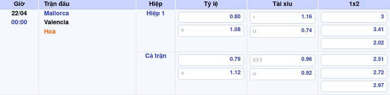 Thông tin bảng tỷ lệ kèo bóng đá Mallorca vs Valencia