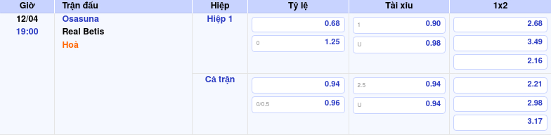 Thông tin bảng tỷ lệ kèo bóng đá Osasuna vs Real Betis