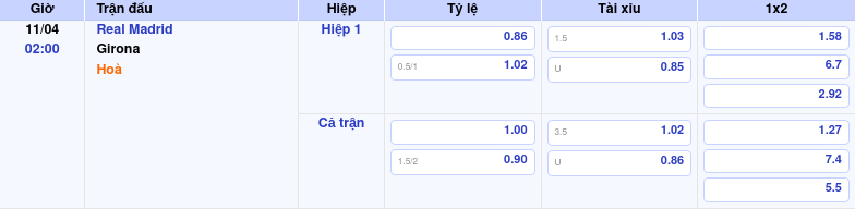 Thông tin bảng tỷ lệ kèo bóng đá Real Madrid vs Girona