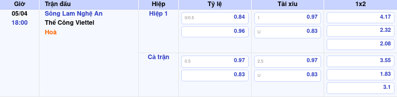 Thông tin bảng tỷ lệ kèo bóng đá Sông Lam Nghệ An vs Thể Công Viettel