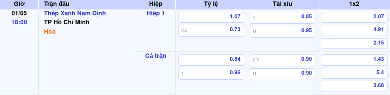 Thông tin bảng tỷ lệ kèo bóng đá Thép Xanh Nam Định vs TP Hồ Chí Minh
