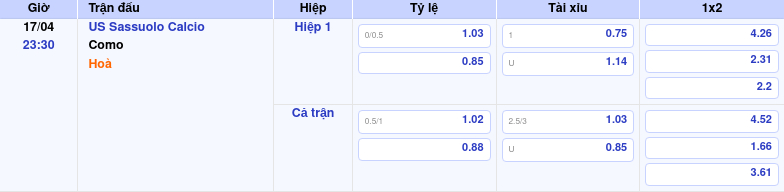 Thông tin bảng tỷ lệ kèo bóng đá US Sassuolo Calcio vs Como